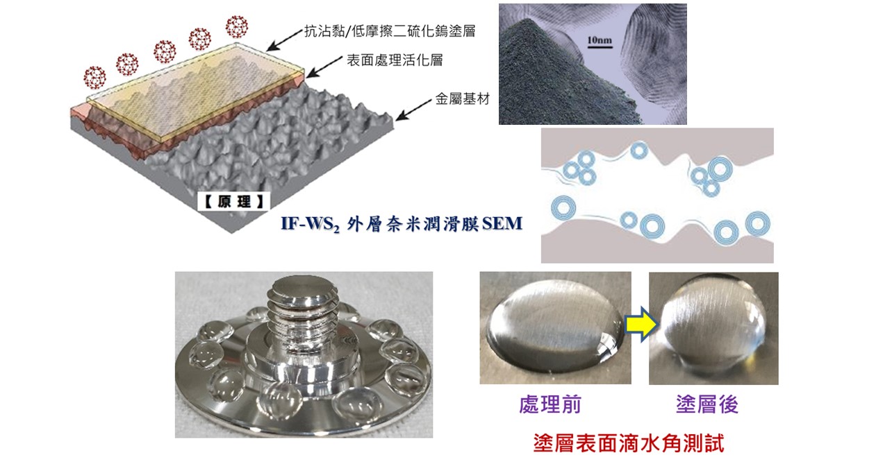 2022台北國際工具機大展|TIMTOS x TMTS 力精微國際引進以色列IFS2抗沾奈米塗層