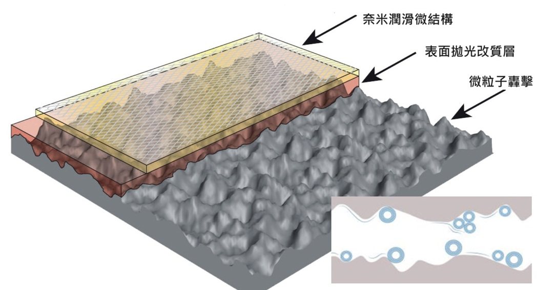 微粒子表面抗沾黏處理技術 - 金屬抗沾黏 - 力精微國際