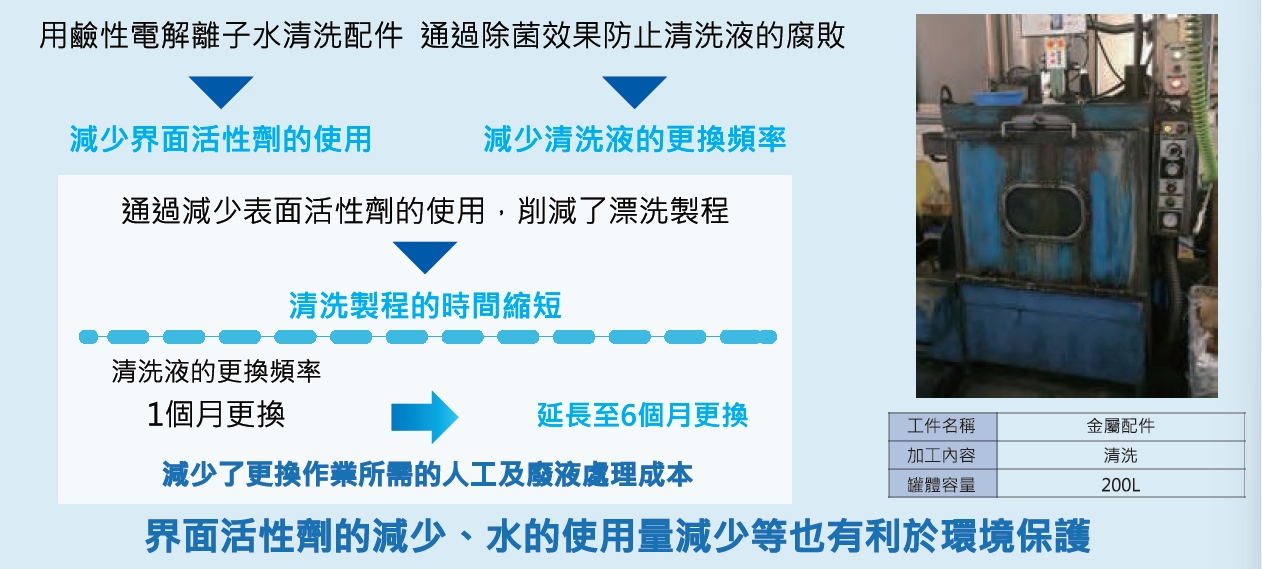 高鹼性電解離子水應用成功案例 - 減少清洗液的更換頻率，減少界面活性劑的使用