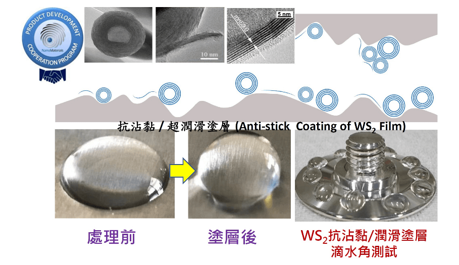 2021台北國際自動化工業大展Automation Taipei|力精微國際引進以色列抗沾黏奈米塗層材料