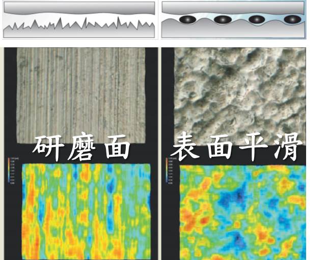 金屬表面改質前後比較 - 微粒子表面改質處理 - 表面改質處理 - 金屬表面強化