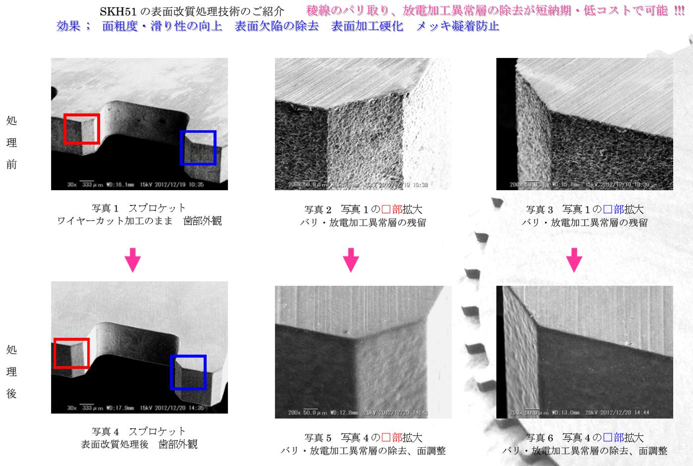 金屬表面改質前後比較 - 微粒子表面改質處理 - 表面改質處理 - 金屬表面強化