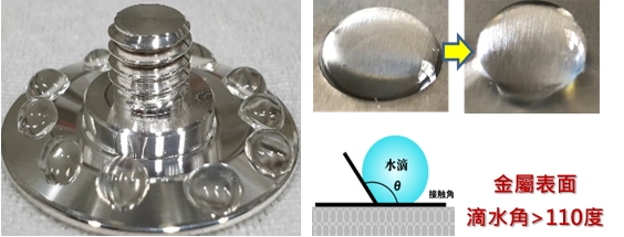 微粒子『抗沾黏』『潤滑處理』主要效益 - 超潤滑塗層 - 多層奈米富勒烯WS₂ - 微粒子奈米技術應用與性能